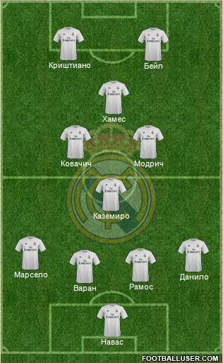 Real Madrid C.F. Formation 2015