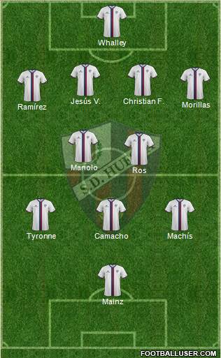 S.D. Huesca Formation 2015