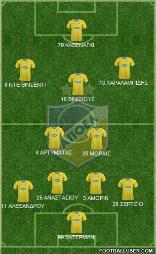 APOEL Nicosia Formation 2015