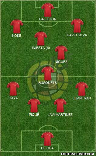 Spain Formation 2015