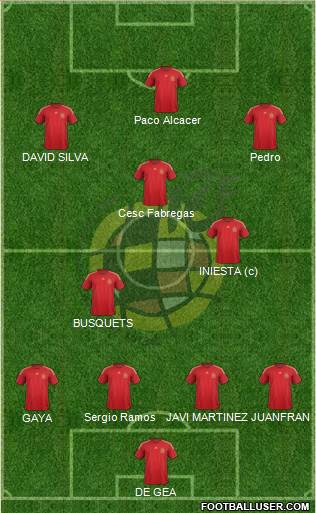 Spain Formation 2015