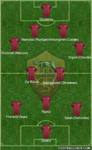 AS Roma Formation 2015