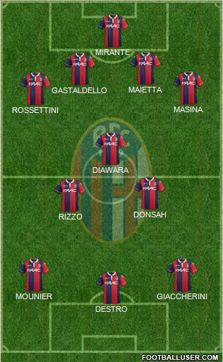 Bologna Formation 2015
