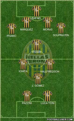 Hellas Verona Formation 2015