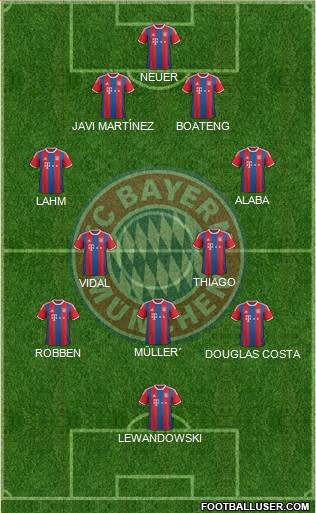FC Bayern München Formation 2015