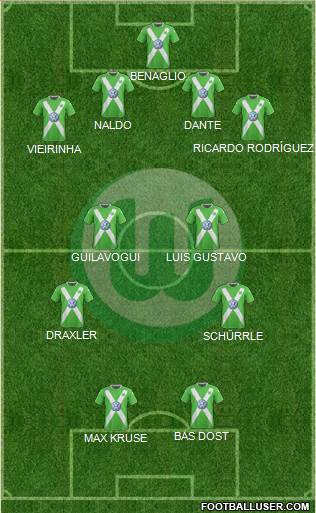 VfL Wolfsburg Formation 2015