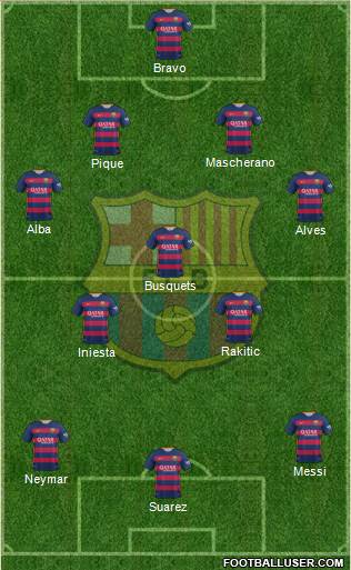 F.C. Barcelona Formation 2015