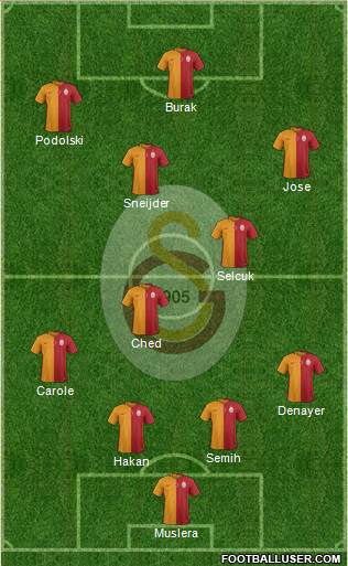 Galatasaray SK Formation 2015