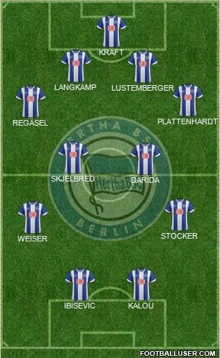Hertha BSC Berlin Formation 2015