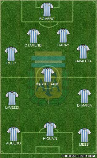 Argentina Formation 2015