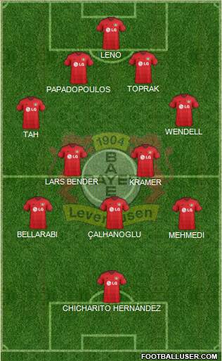 Bayer 04 Leverkusen Formation 2015