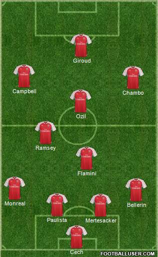 Arsenal Formation 2015