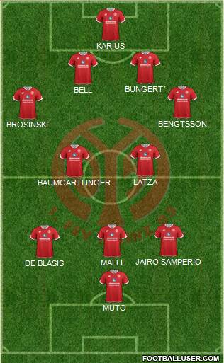 1.FSV Mainz 05 Formation 2015
