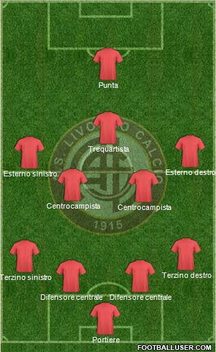 Livorno Formation 2015