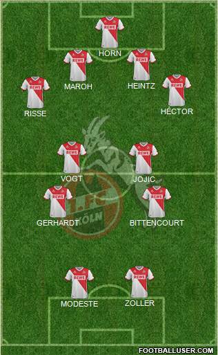 1.FC Köln Formation 2015
