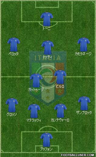 Italy Formation 2015