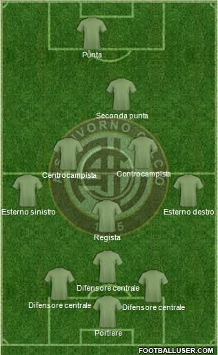 Livorno Formation 2015