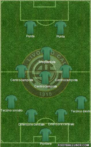 Livorno Formation 2015