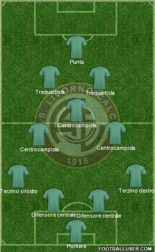 Livorno Formation 2015