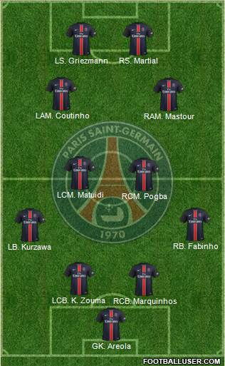 Paris Saint-Germain Formation 2015