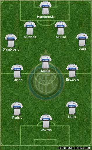 F.C. Internazionale Formation 2015