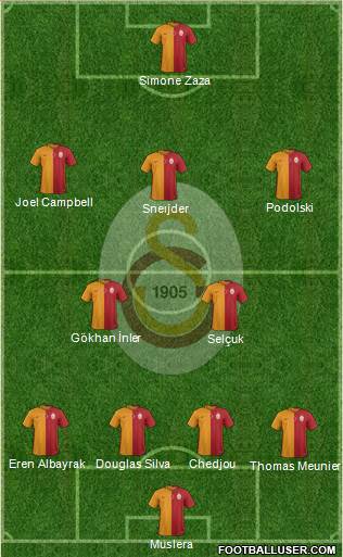 Galatasaray SK Formation 2015