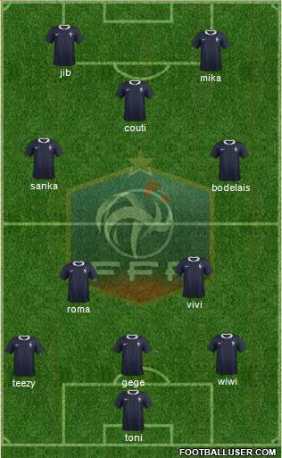 France Formation 2015