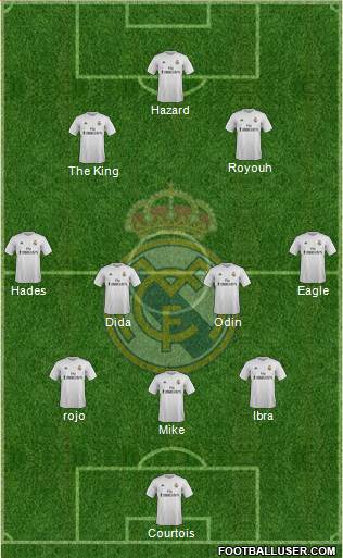 Real Madrid C.F. Formation 2015