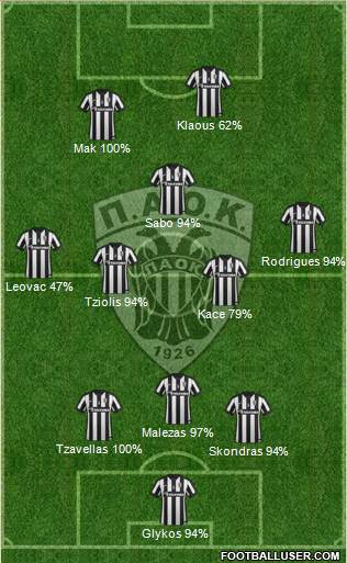 AS PAOK Salonika Formation 2015