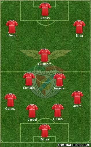 Sport Lisboa e Benfica - SAD Formation 2015