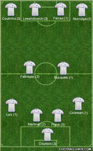 Chelsea Formation 2015