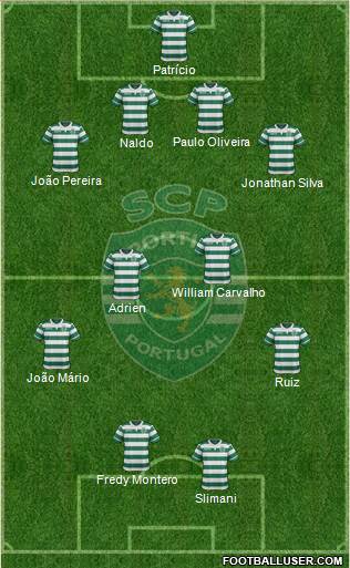 Sporting Clube de Portugal - SAD Formation 2015