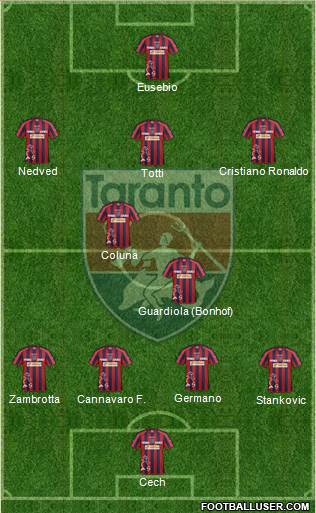 Taranto Formation 2015
