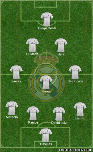 Real Madrid C.F. Formation 2015