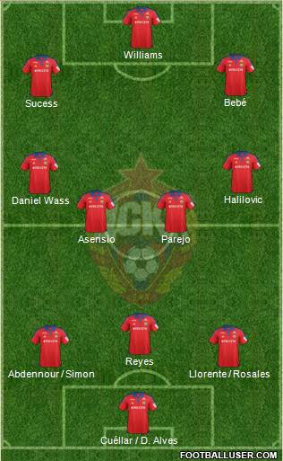 CSKA Moscow Formation 2015