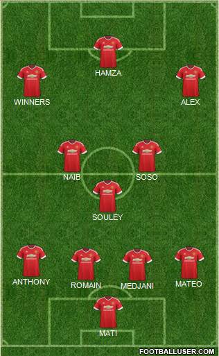 Manchester United Formation 2015
