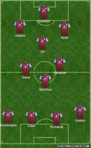 Aston Villa Formation 2015