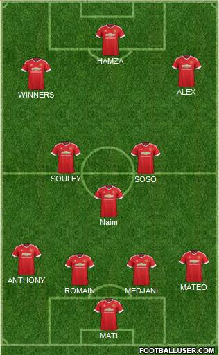 Manchester United Formation 2015