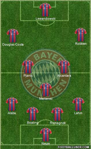FC Bayern München Formation 2015