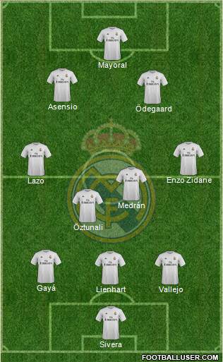 Real Madrid C.F. Formation 2015