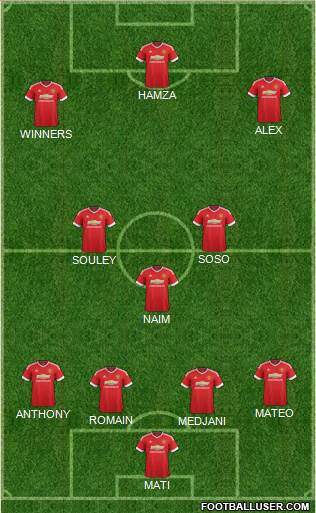 Manchester United Formation 2015