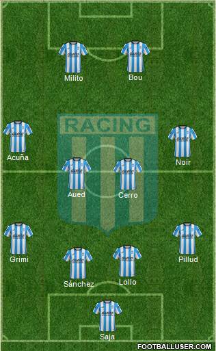 Racing Club Formation 2015