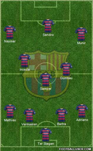 F.C. Barcelona Formation 2015
