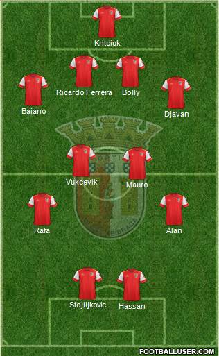 Sporting Clube de Braga - SAD Formation 2015