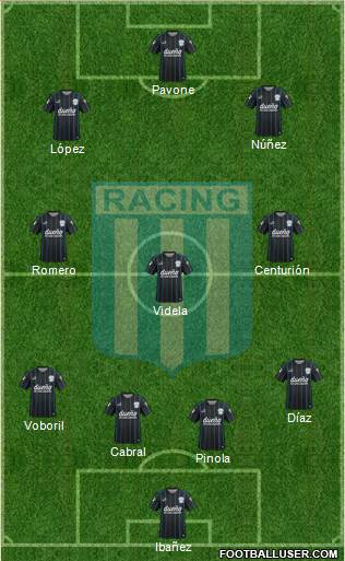 Racing Club Formation 2015