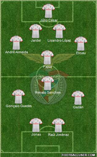 Sport Lisboa e Benfica - SAD Formation 2015