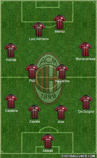 A.C. Milan Formation 2015