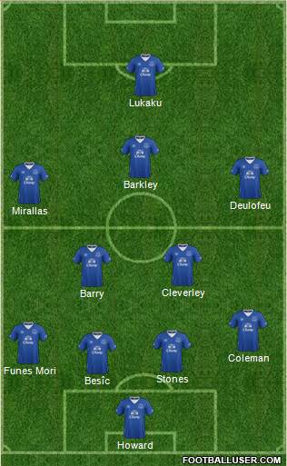 Everton Formation 2015