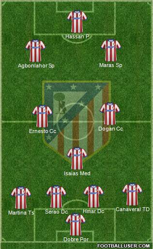 Atlético Madrid B Formation 2015