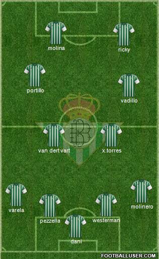 Real Betis B., S.A.D. Formation 2015